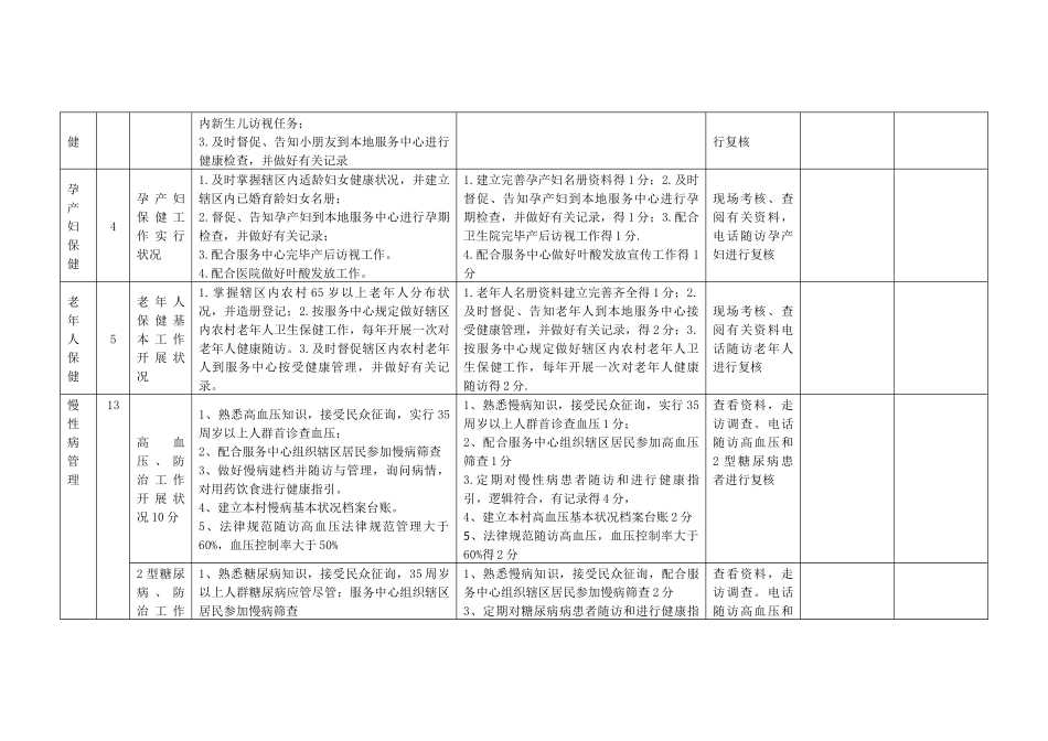 公共卫生绩效考核方案细则_第3页
