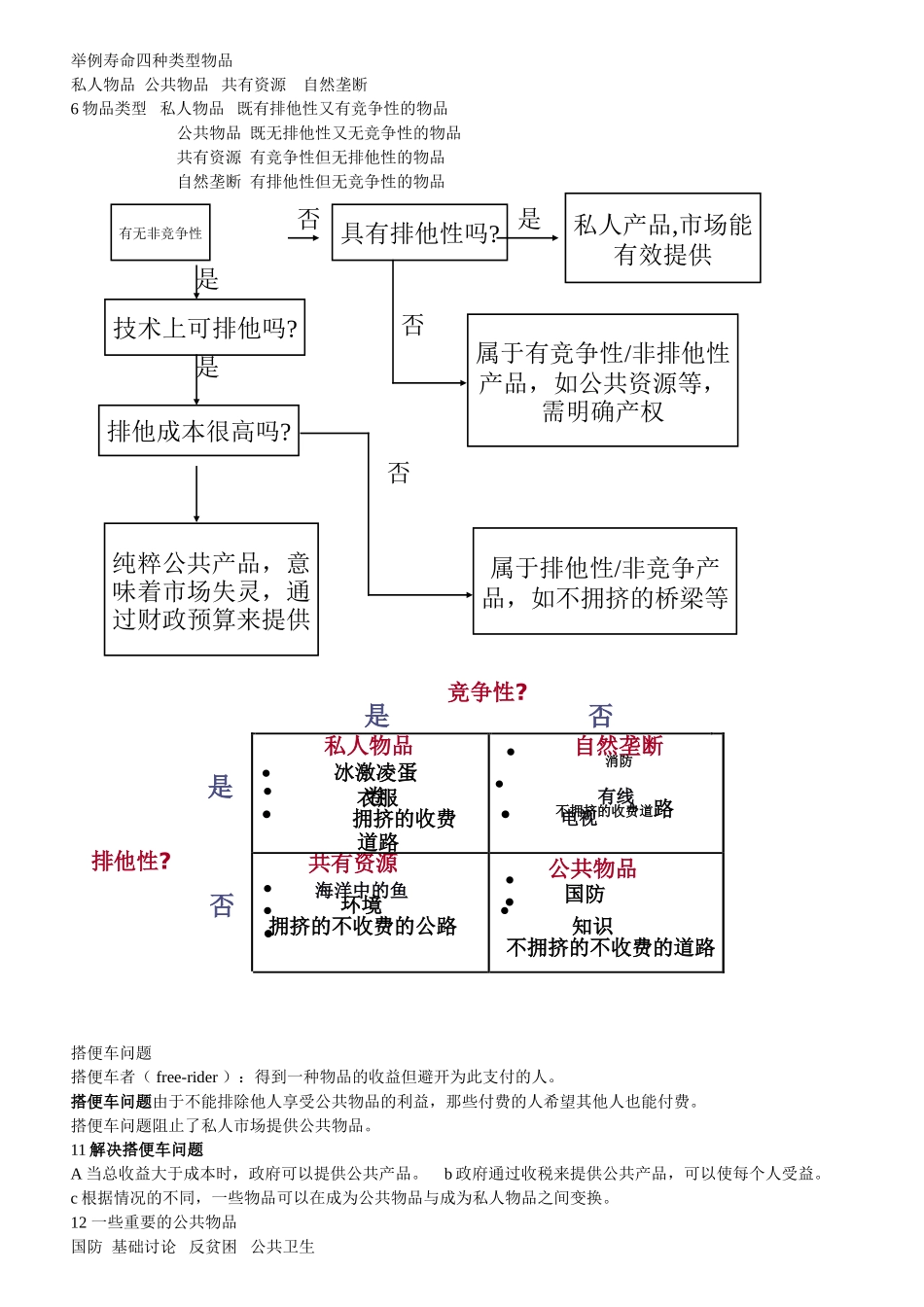 公共管理学知识点_第3页