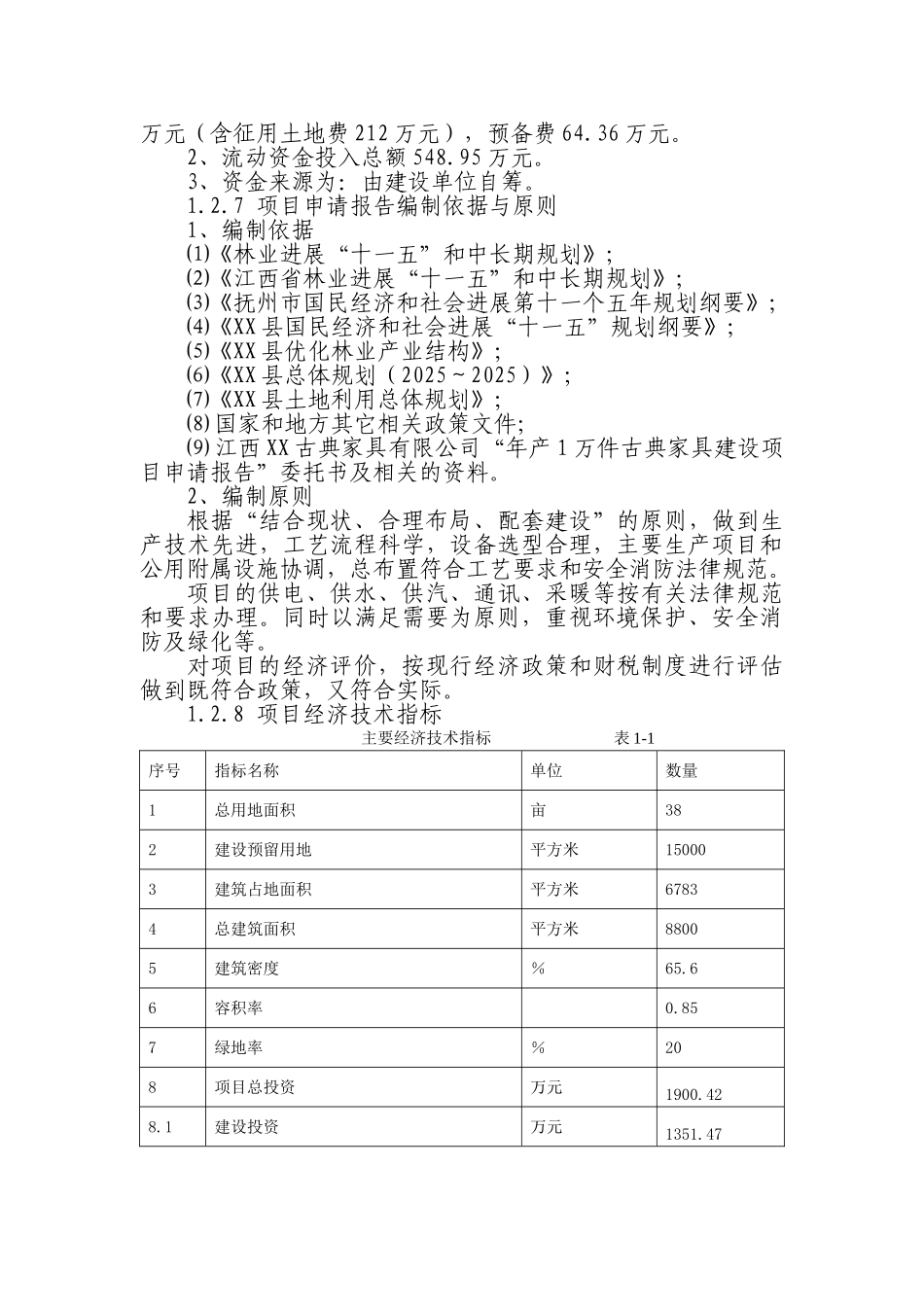 公司1万件古典家具建设项目申请报告_第3页
