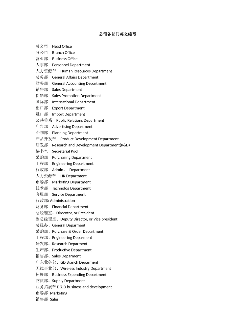 公司各部门英文缩写_第1页