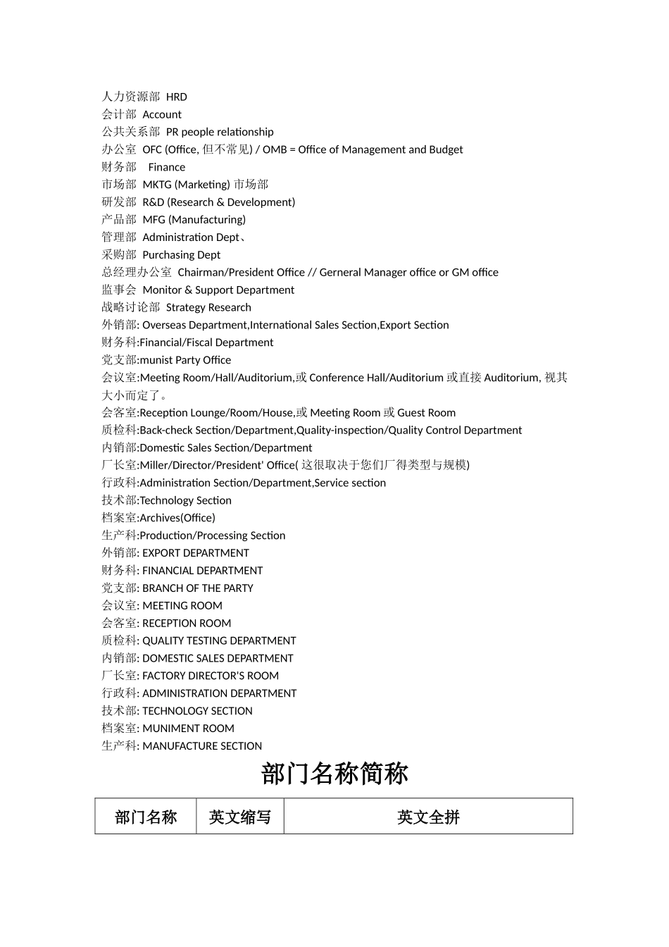 公司各部门英文缩写_第2页