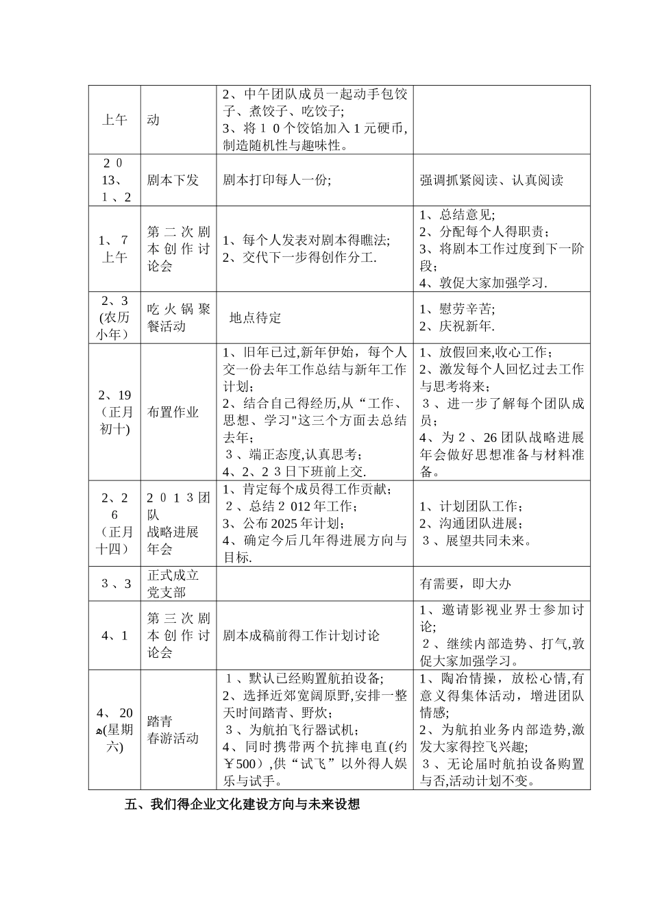 公司团队建设计划方案_第3页