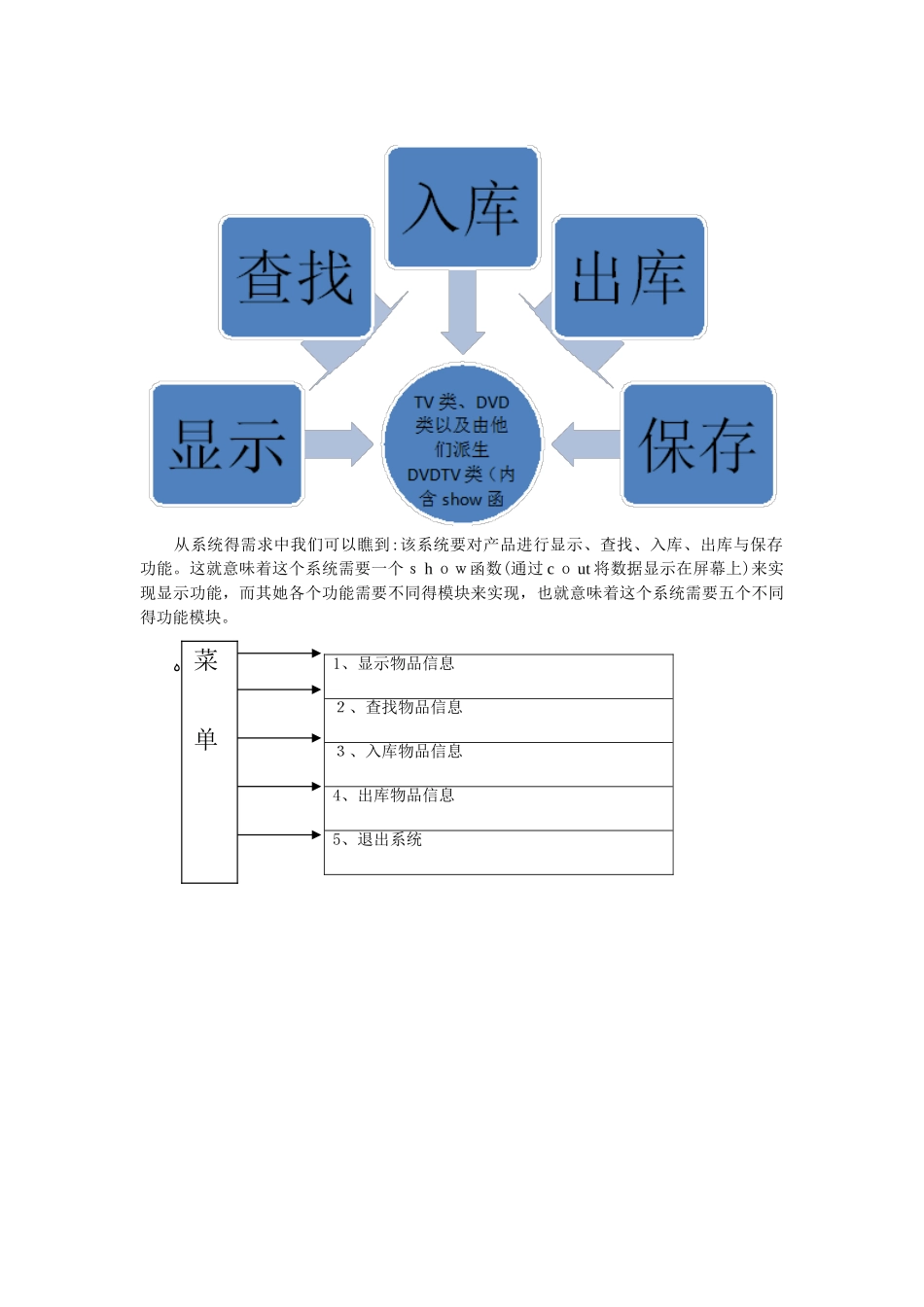 公司库存管理系统C_第3页