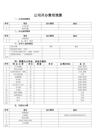 公司开办支出费用预算