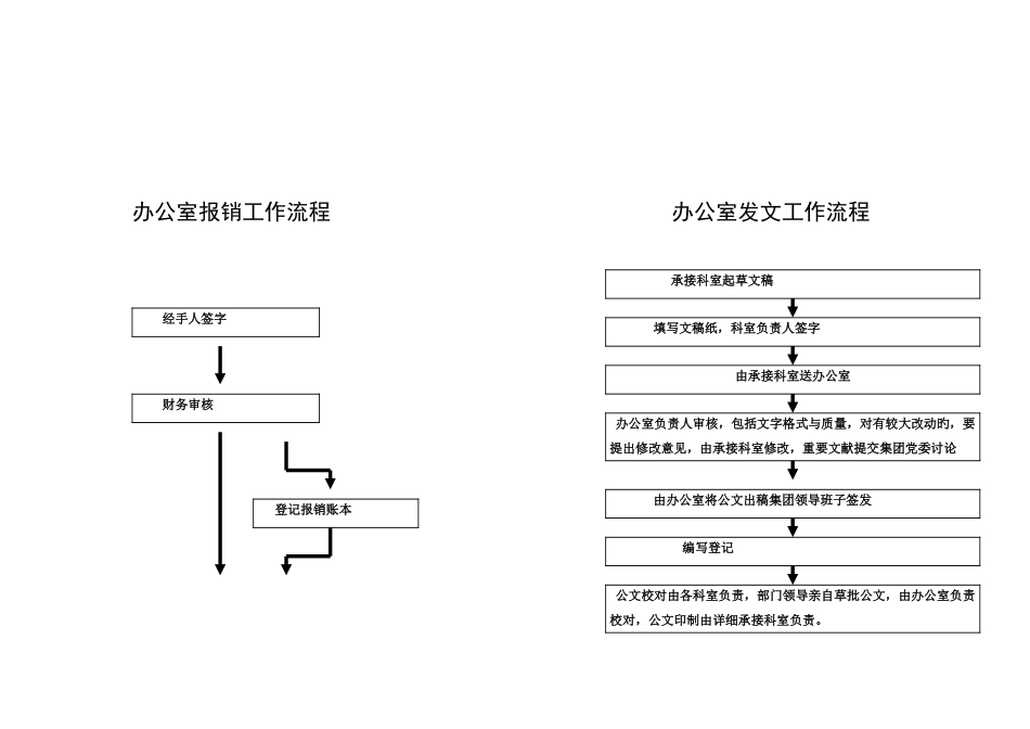 公司权利运行流程图_第2页