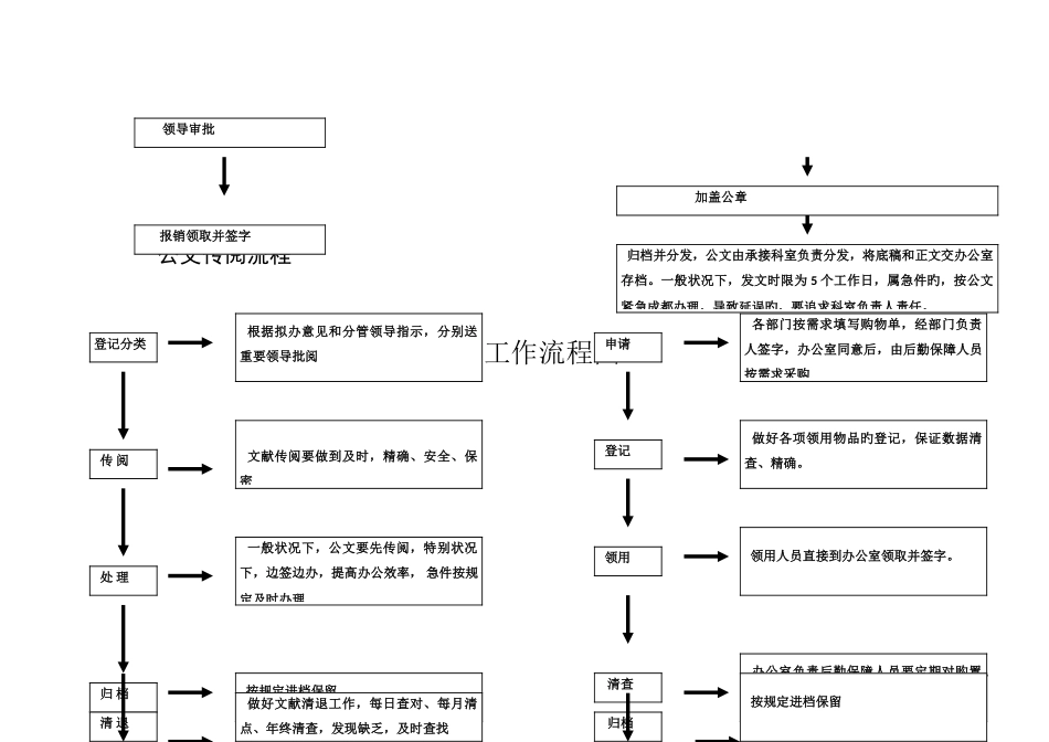公司权利运行流程图_第3页