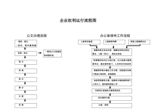 公司权利运行流程图