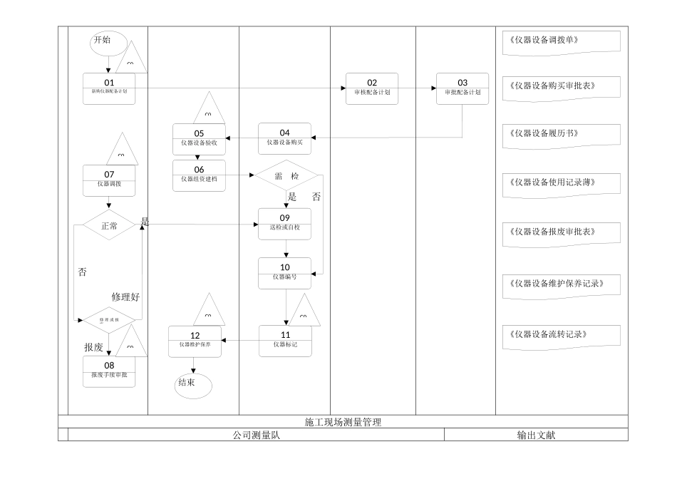 公司测量队流程图_第2页