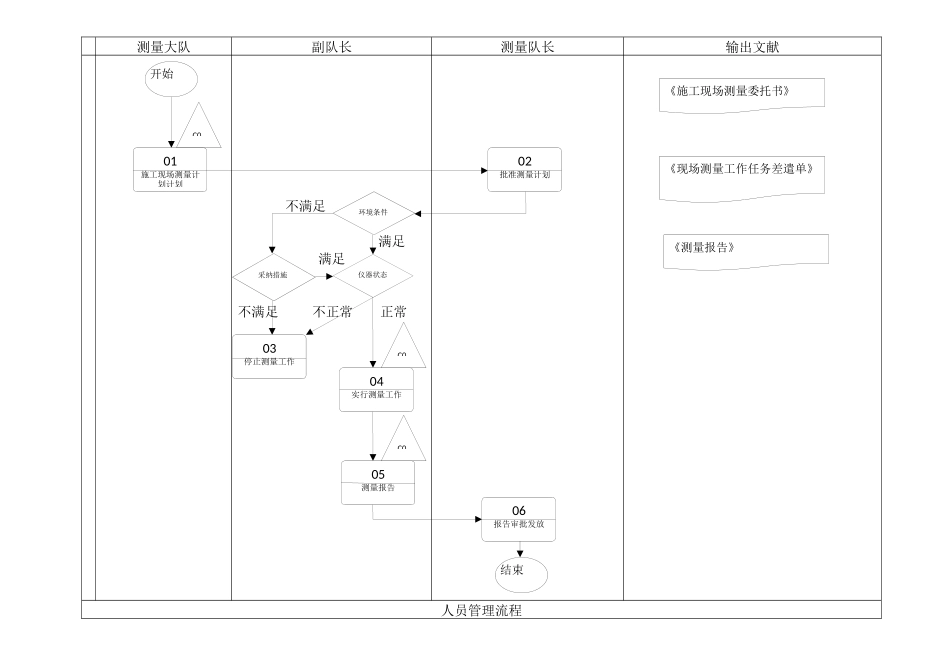公司测量队流程图_第3页