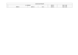 公司测量队流程图