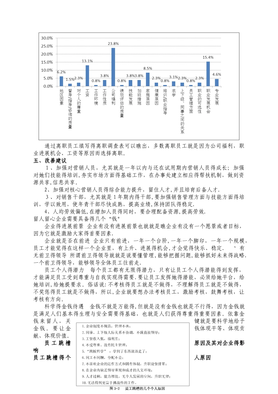 公司离职率分析报告以及解决方案_第3页