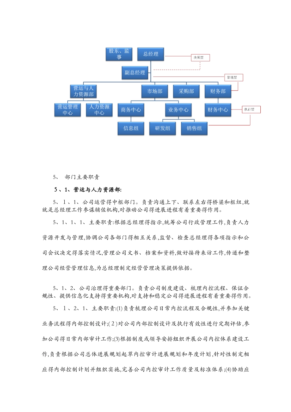 公司组织架构_第2页