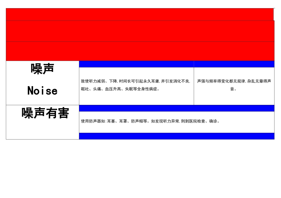 公司职业危害告知卡_第2页