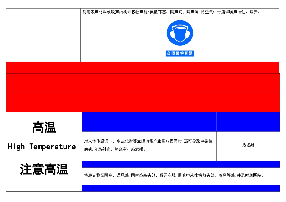 公司职业危害告知卡_第3页