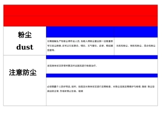 公司职业危害告知卡