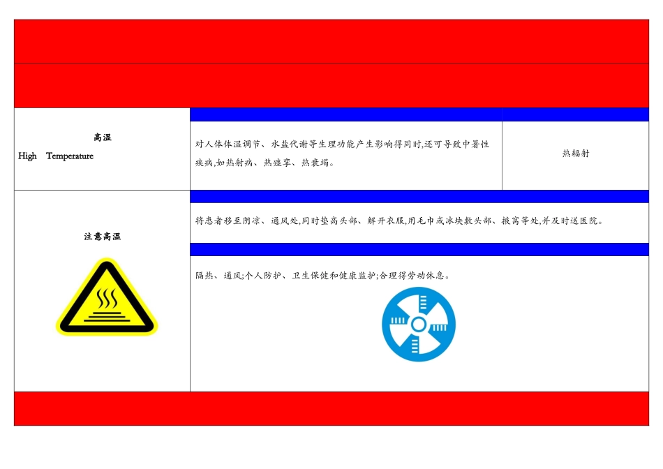 公司职业危害告知卡_第3页