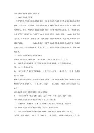 公司行政管理体系建设的主线方案