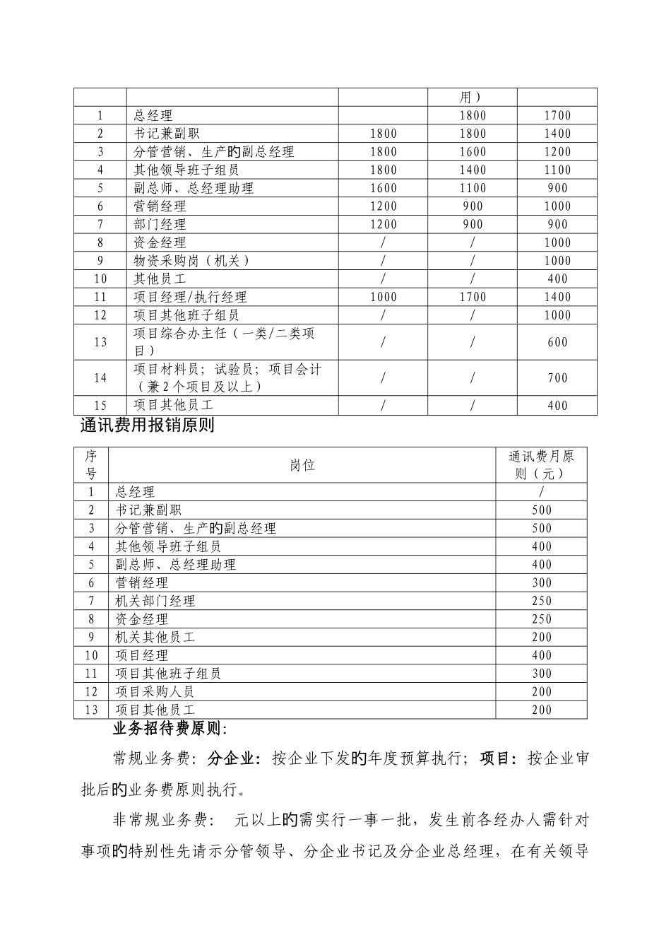 公司费用报销制度_第2页