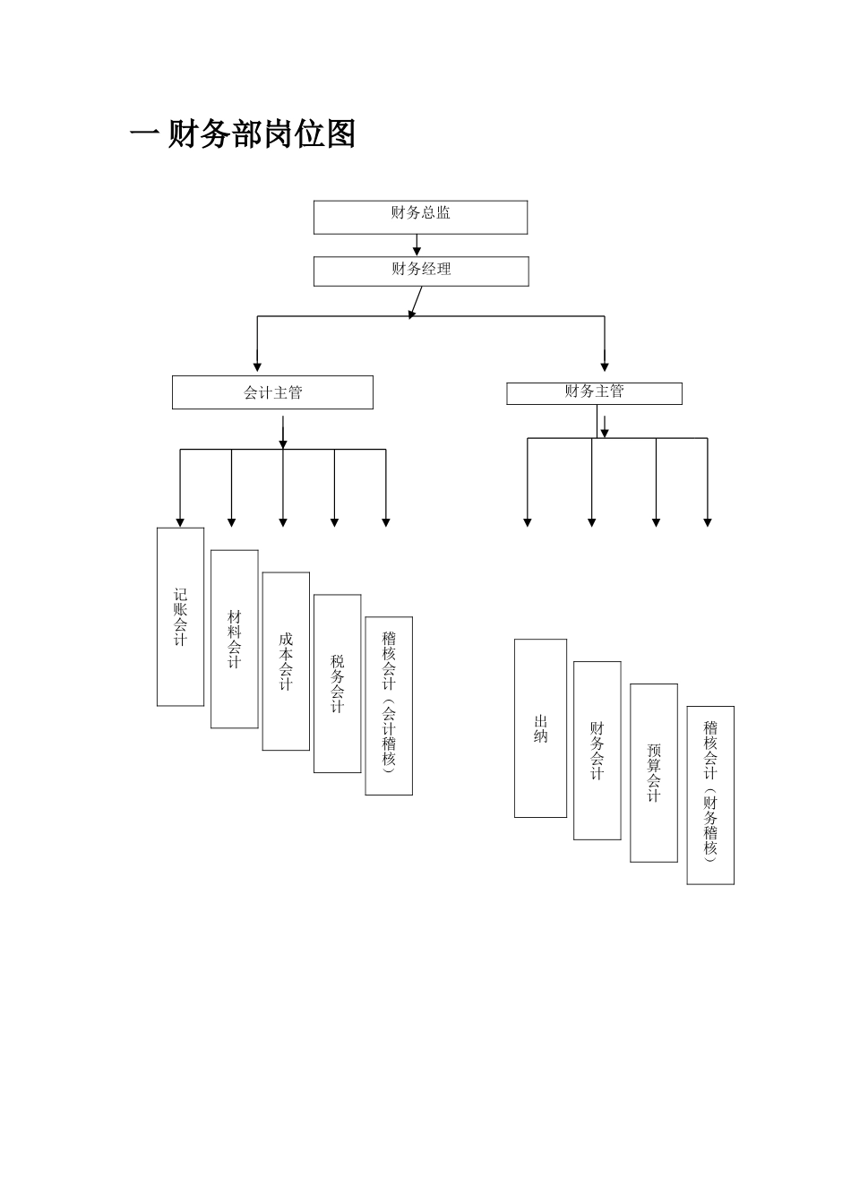 公司部门结构图_第1页