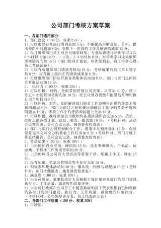 公司部门考核指标