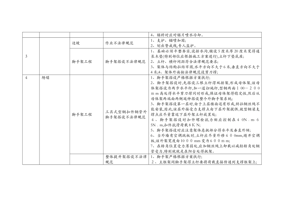 公司重大危险源清单_第2页
