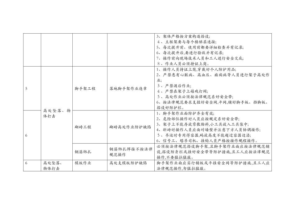 公司重大危险源清单_第3页