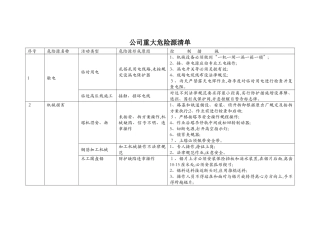 公司重大危险源清单