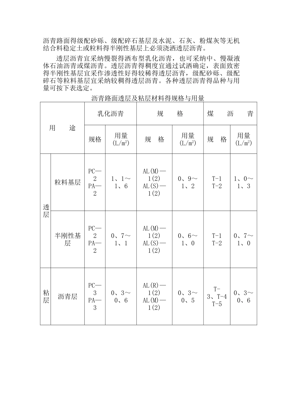 公路沥青表面处治路面施工方案_第2页