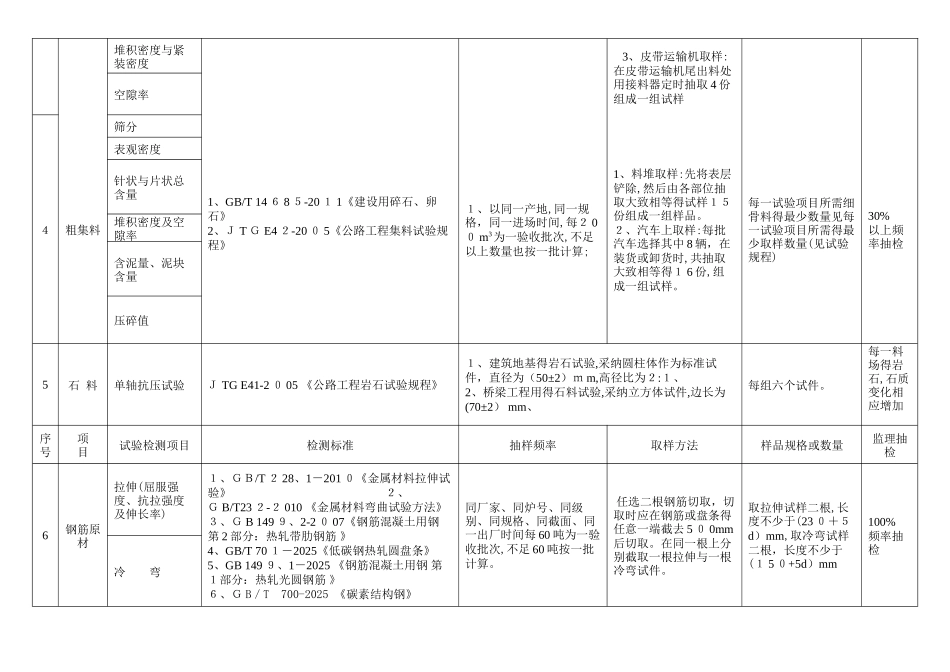 公路试验检测频率一览表_第2页