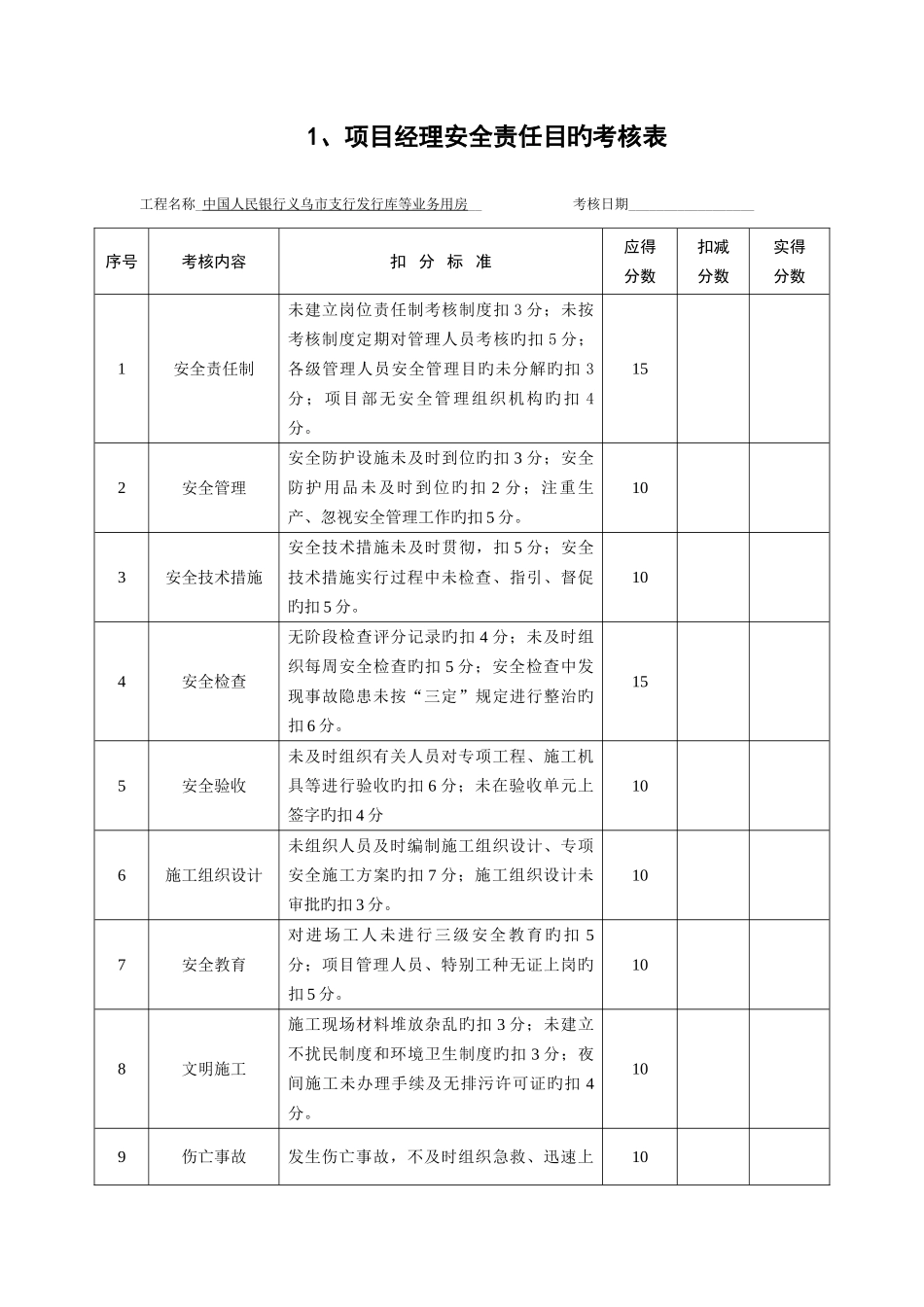 六、项目部管理人员安全责任目标考核制度_第3页