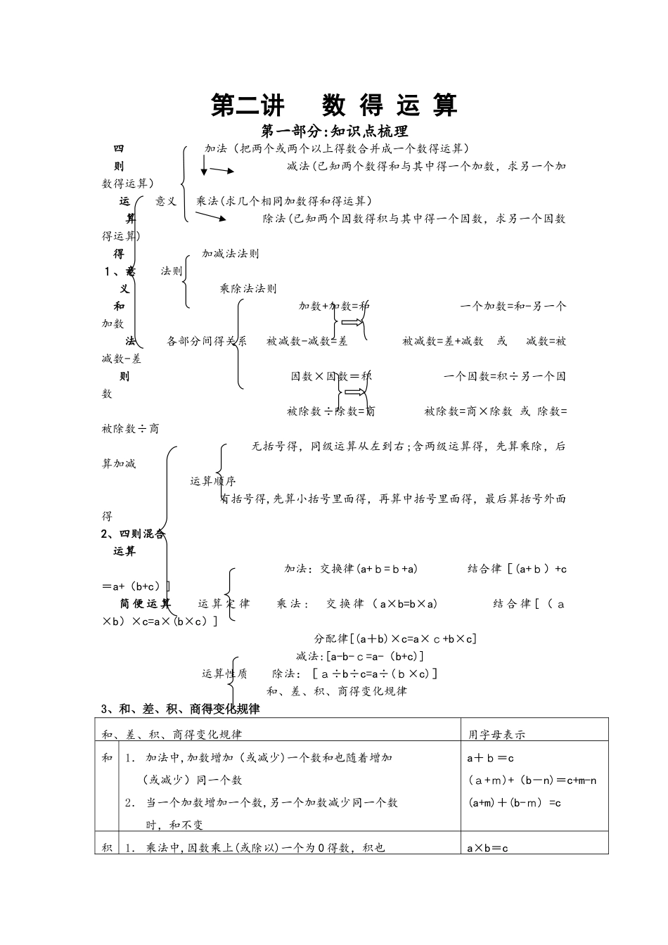 六年级下册小升初试题 数的运算与常见的量讲义及练习题 通用版_第1页