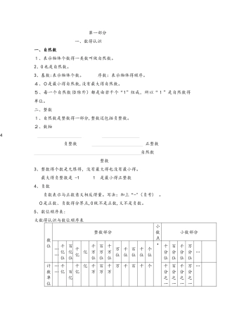 六年级下册数学素材系统复习专题 全国通用