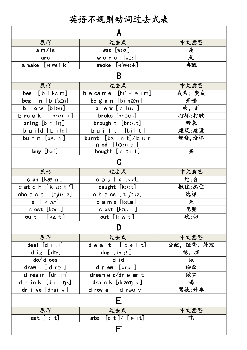 六年级下册英语复习资料不规则动词过去式表 全国通用_第1页