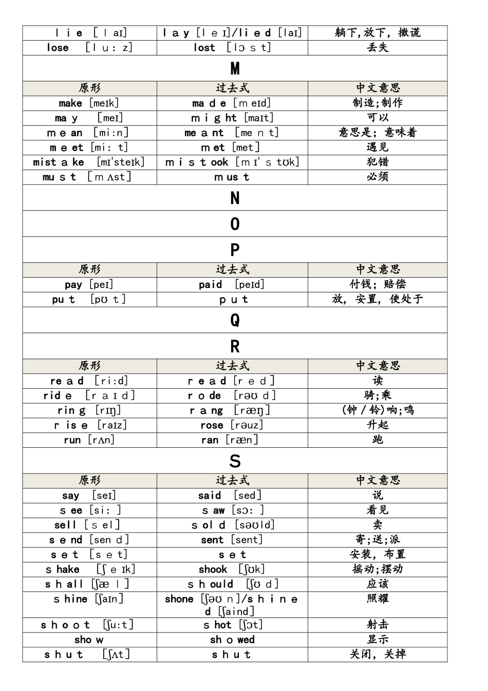 六年级下册英语复习资料不规则动词过去式表 全国通用_第3页