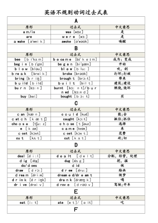 六年级下册英语复习资料不规则动词过去式表 全国通用
