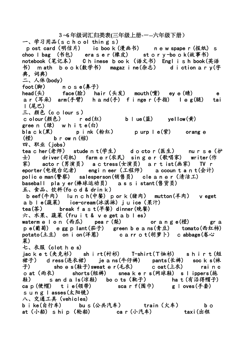 六年级下册英语素材总复习单词句子 人教_第1页