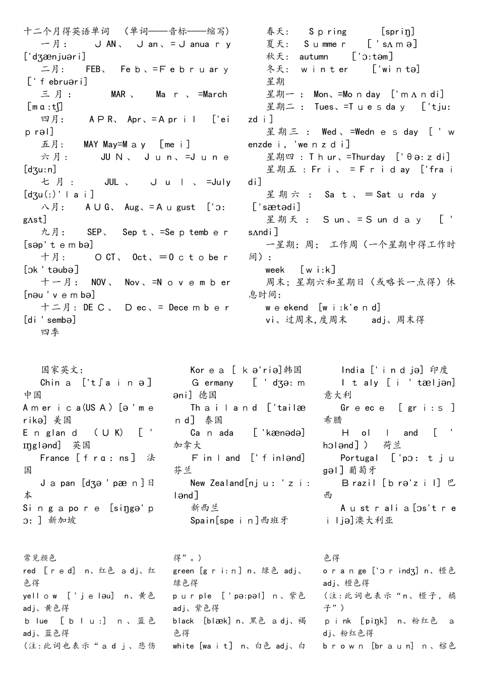 六年级下册英语素材小升初必须掌握的单词分类记忆 全国通用_第1页