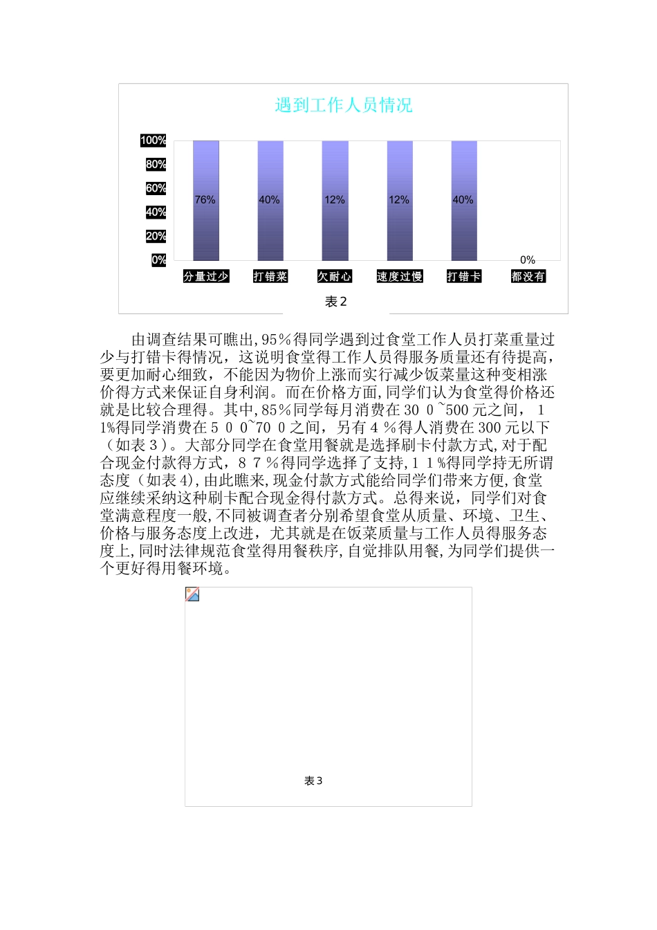 关于学校食堂满意度调查报告_第2页