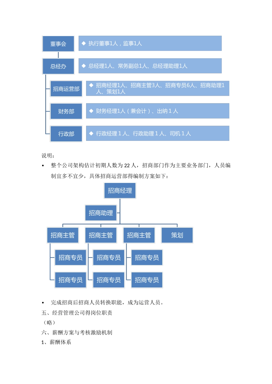 关于成立商业经营管理公司方案_第3页