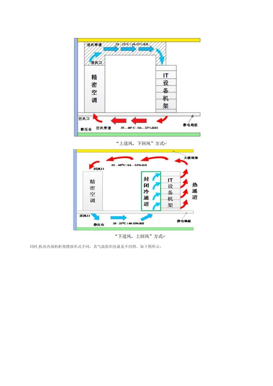 关于数据中心机房冷热通道_第2页