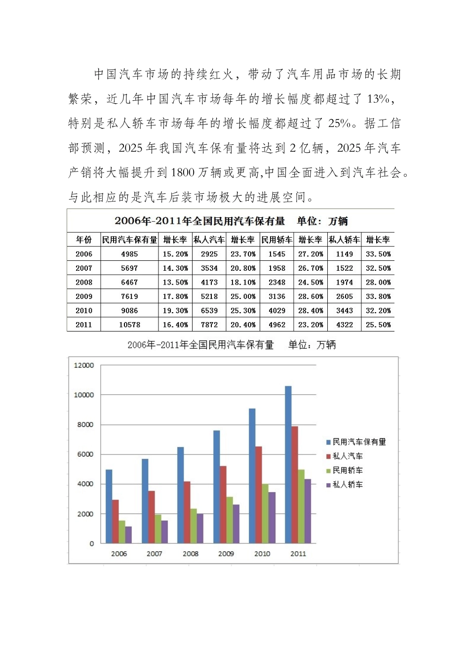 关于汽车智能防盗控制系统推广商业模式可行性分析报告_第3页
