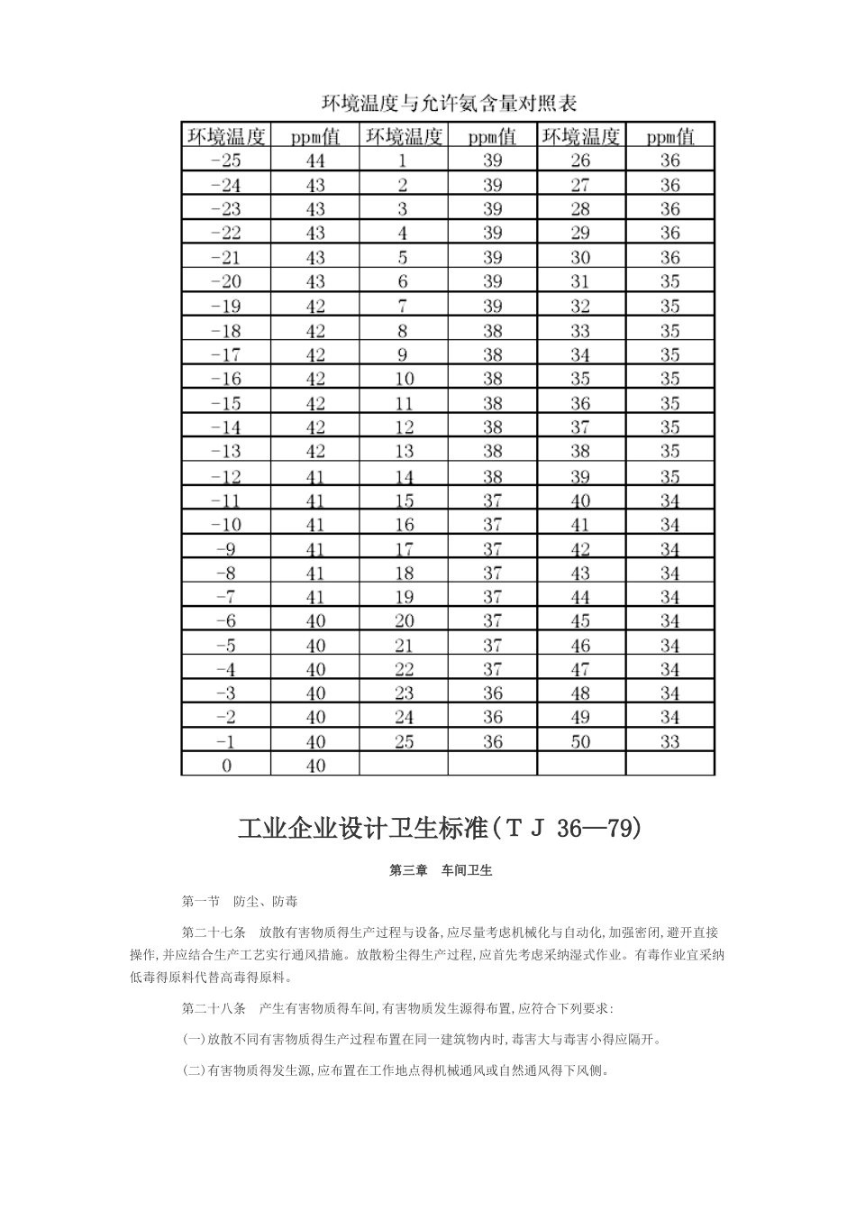 关于氨气浓度标准的解释_第2页