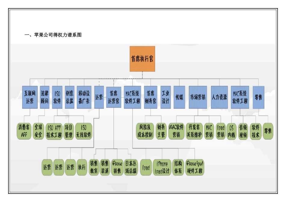 关于苹果公司的薪酬体系评价_第1页