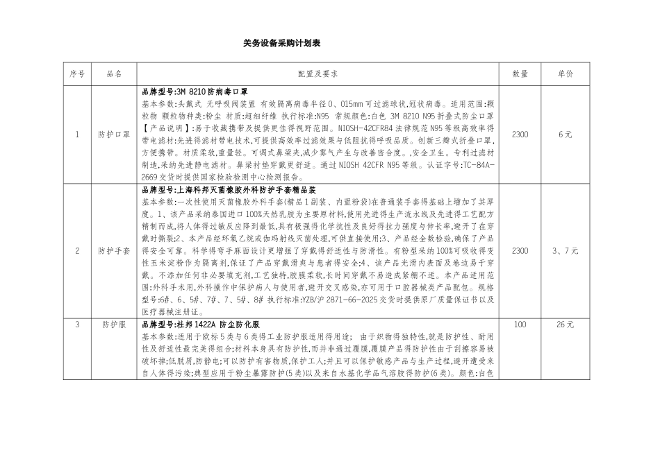 关务设备采购计划表_第1页