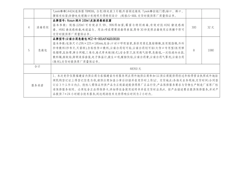 关务设备采购计划表_第2页