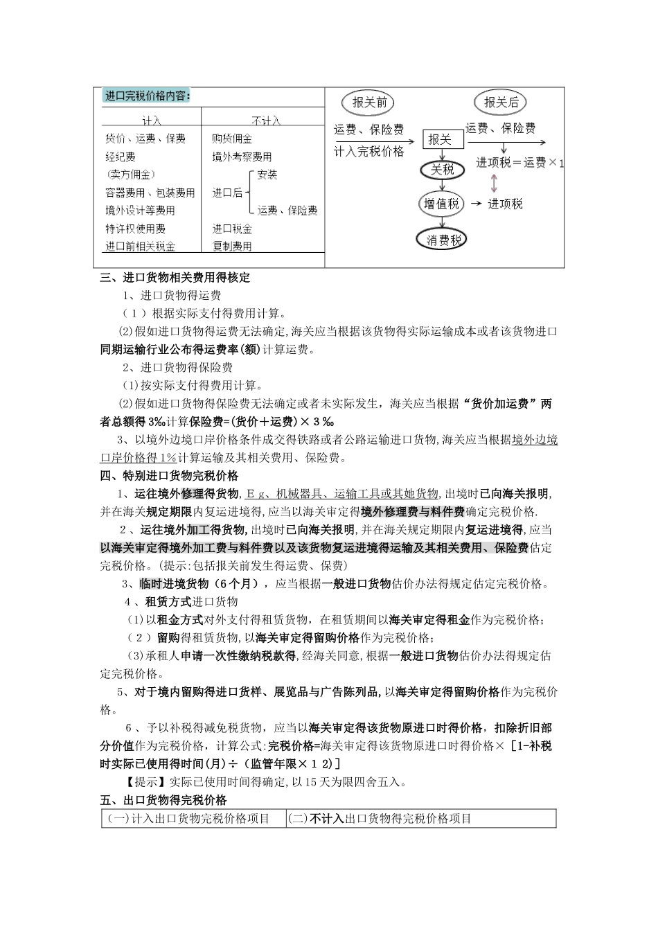 关税知识点总结_第3页