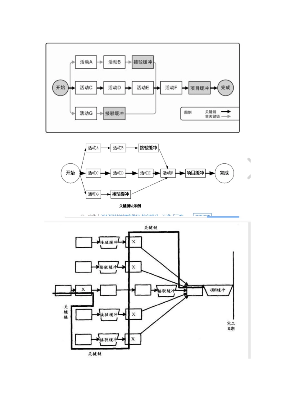 关键链法概述_第1页