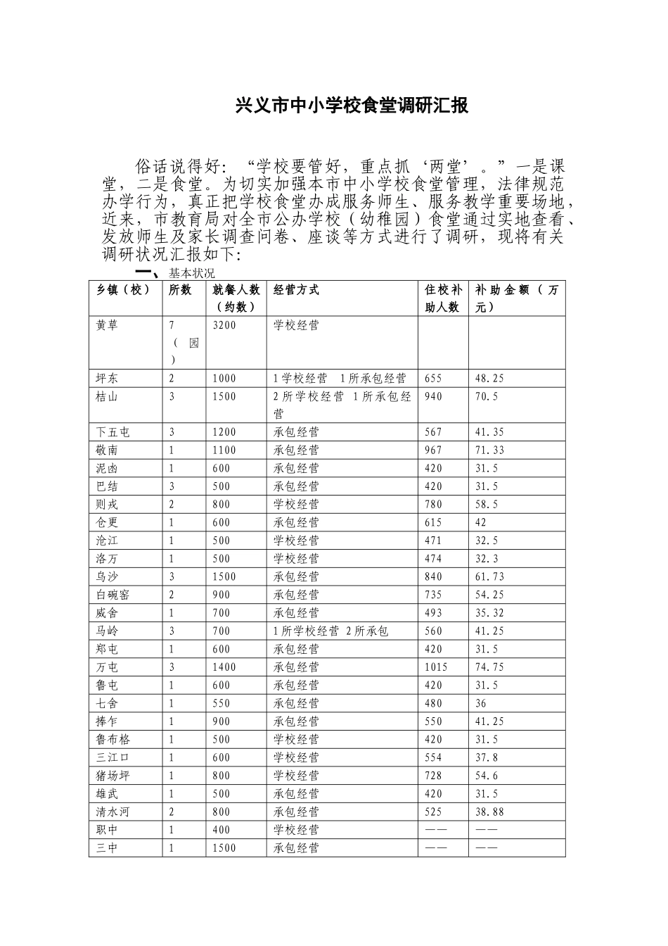 兴义市中小学校食堂调研报告_第1页