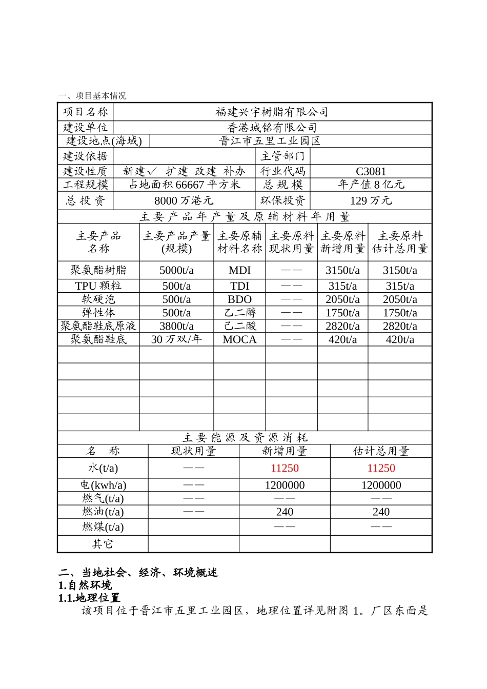 兴宇树脂有限公司新建项目环评表_第2页