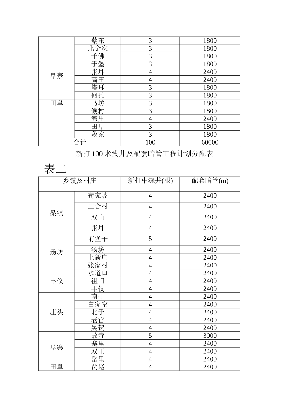 典型机井设计_第2页